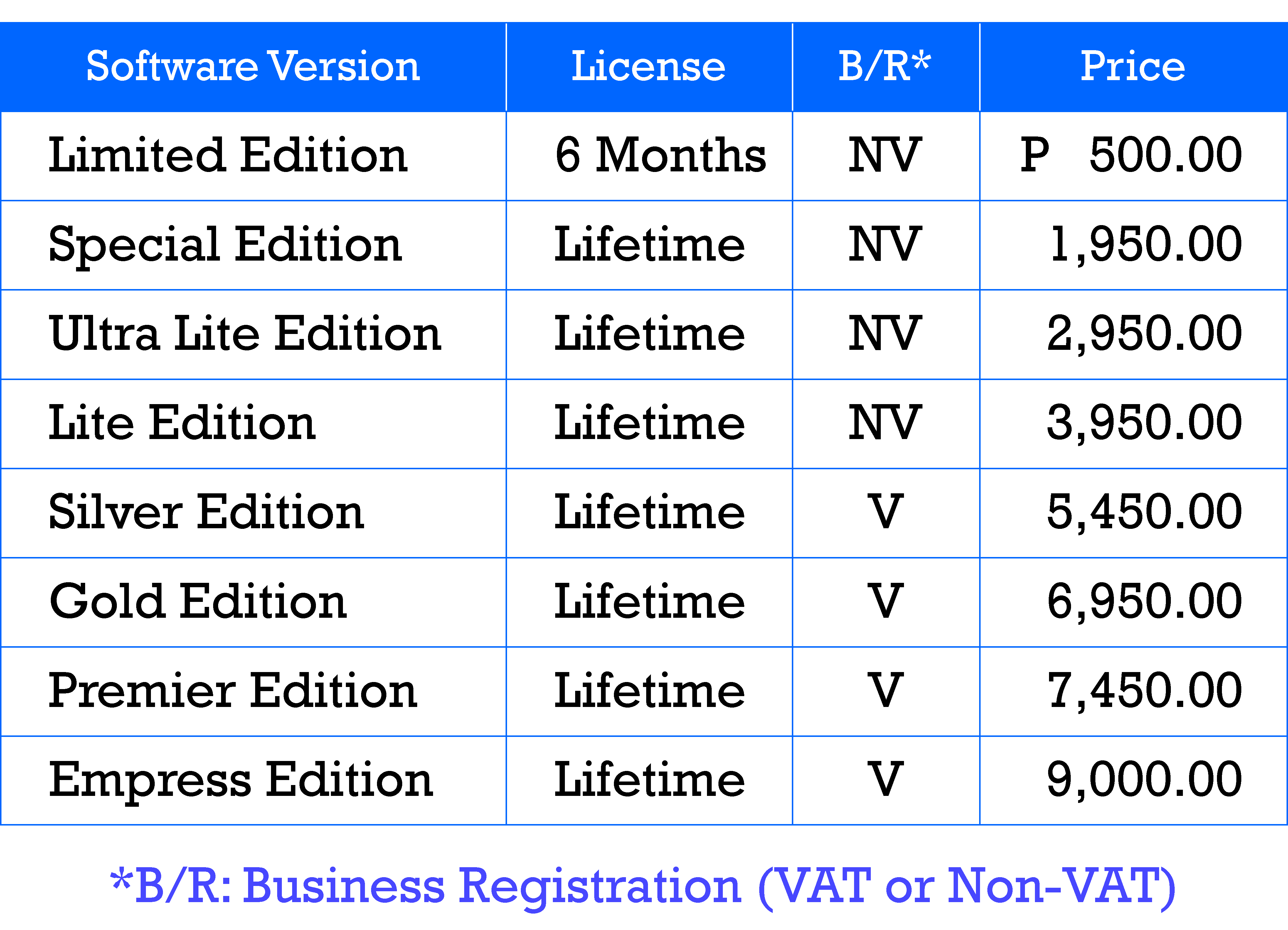 Software Licensing