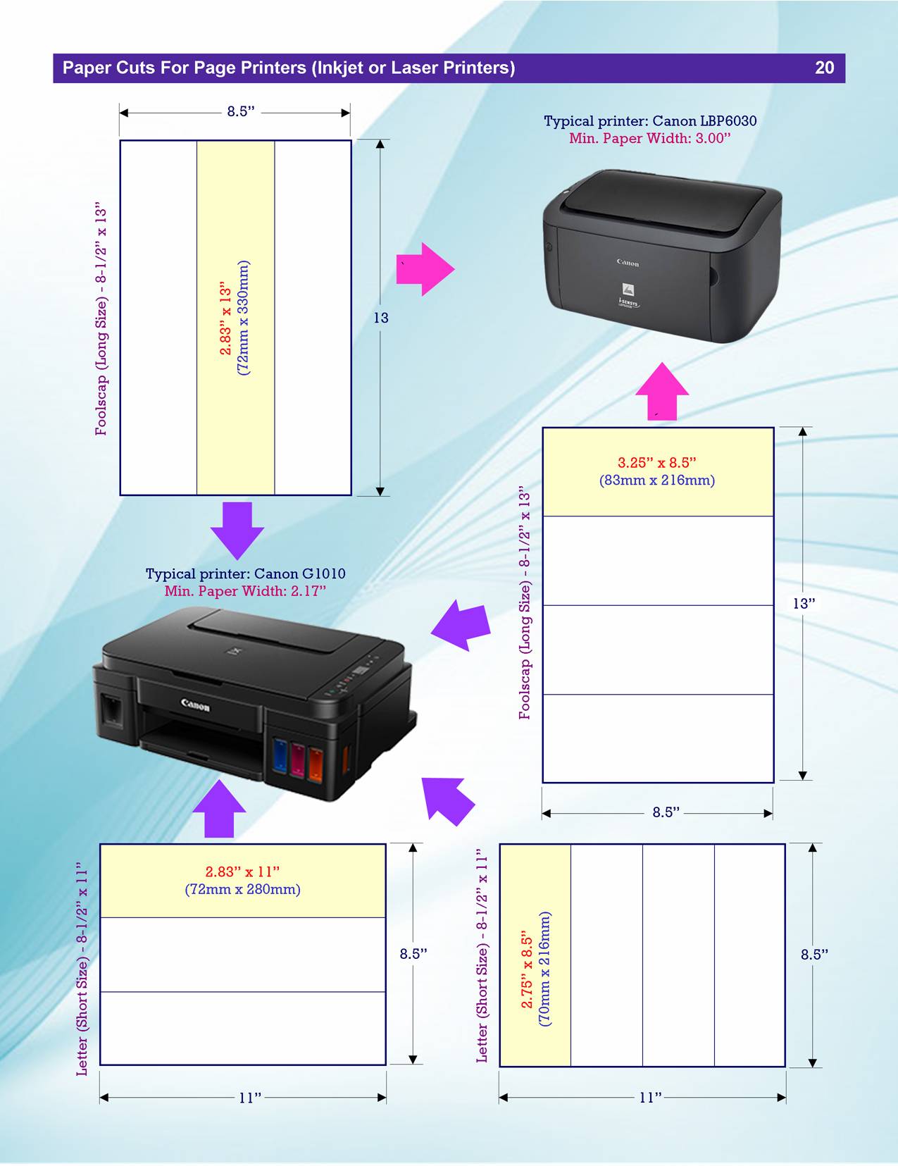 User Guide Page 20