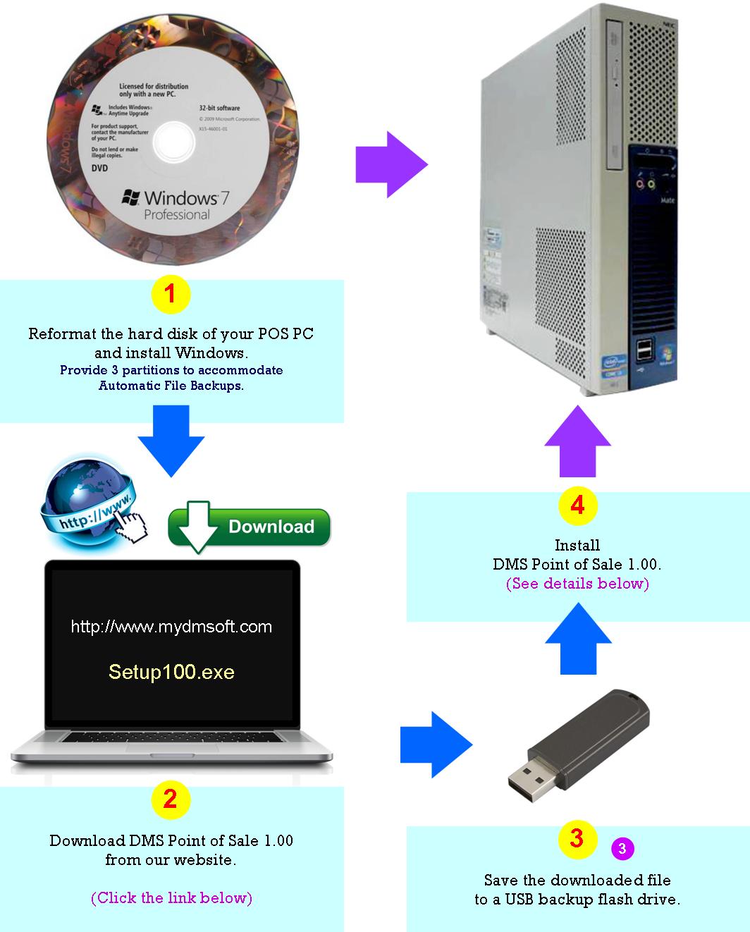 Preparing the POS Computer