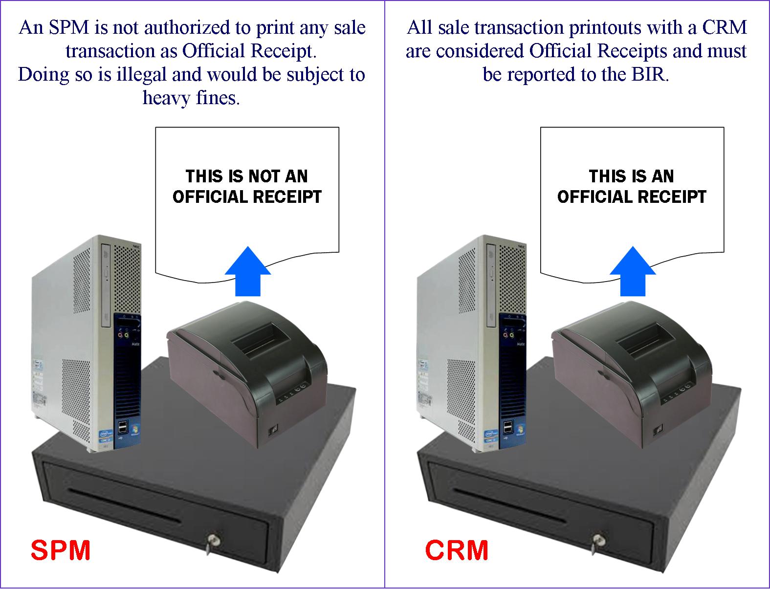 SPM and CRM Difference
